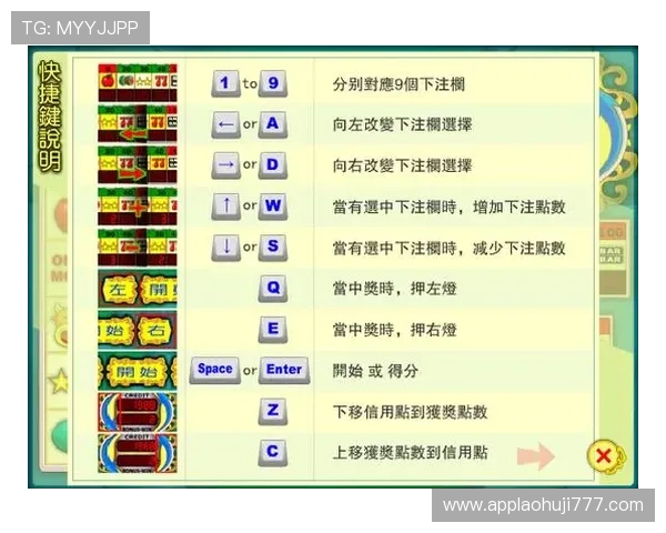 深入研究数字老虎机的规律性对提高中奖率的实际应用