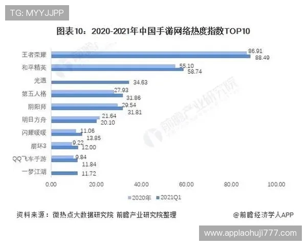 视讯游戏官网的未来发展趋势与创新技术应用前景分析