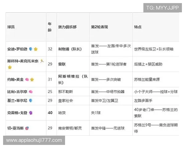 世界杯苏格兰与巴西比赛控球率统计分析：谁掌控比赛节奏更占优势