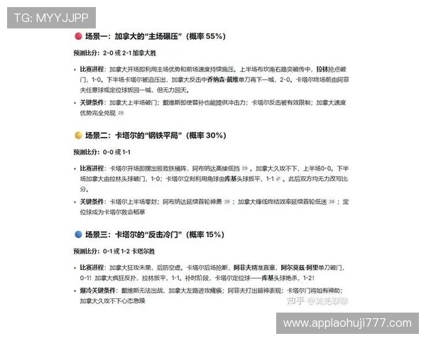 加拿大与卡塔尔在世界杯赛前的历史交锋记录及对本场比赛的影响分析